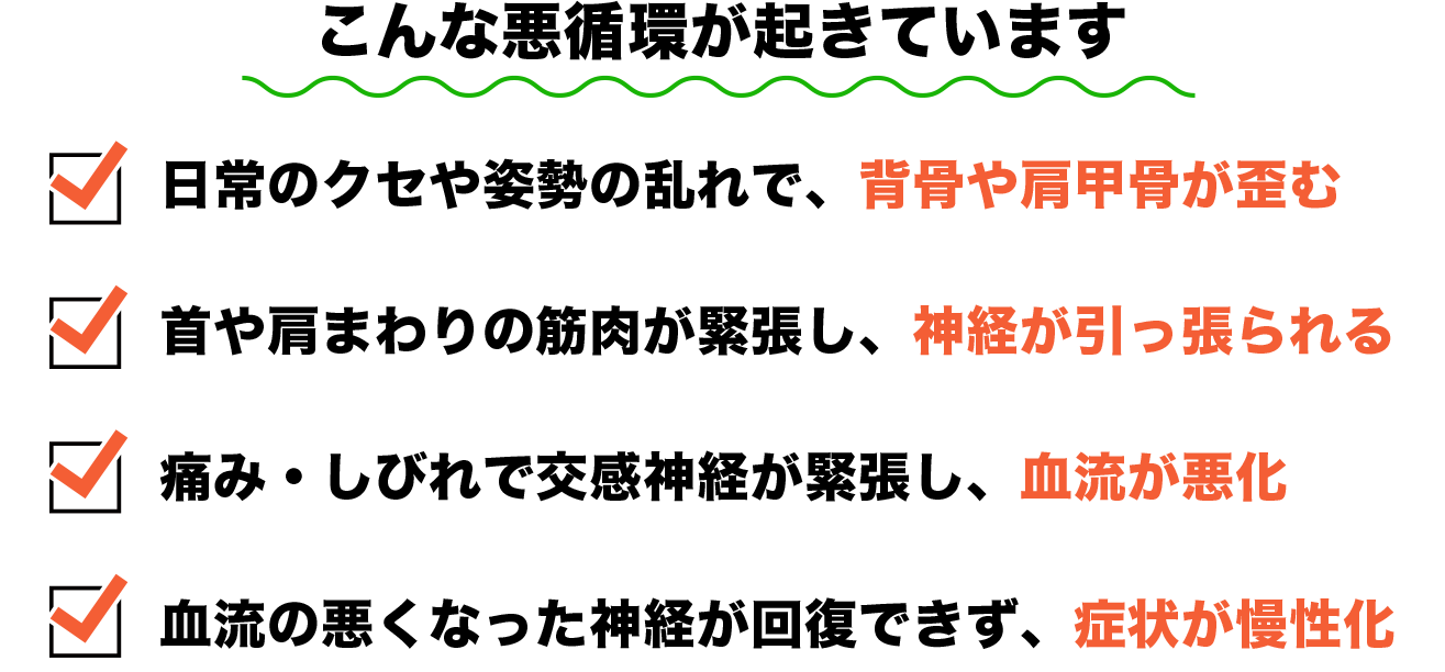 こんな悪循環が起きています